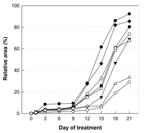 figure 1 figure 1