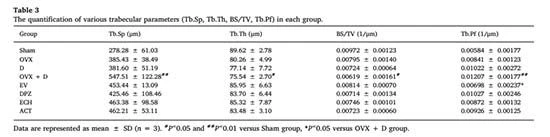 table 3-figure 1-Cistanche tubulosa for Alzheimer's disease