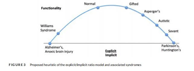 Proposed heuristic
