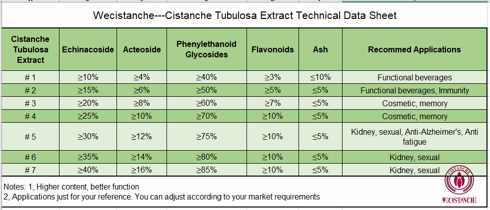 desert cistanche benefits